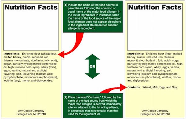 Allergen Food Label